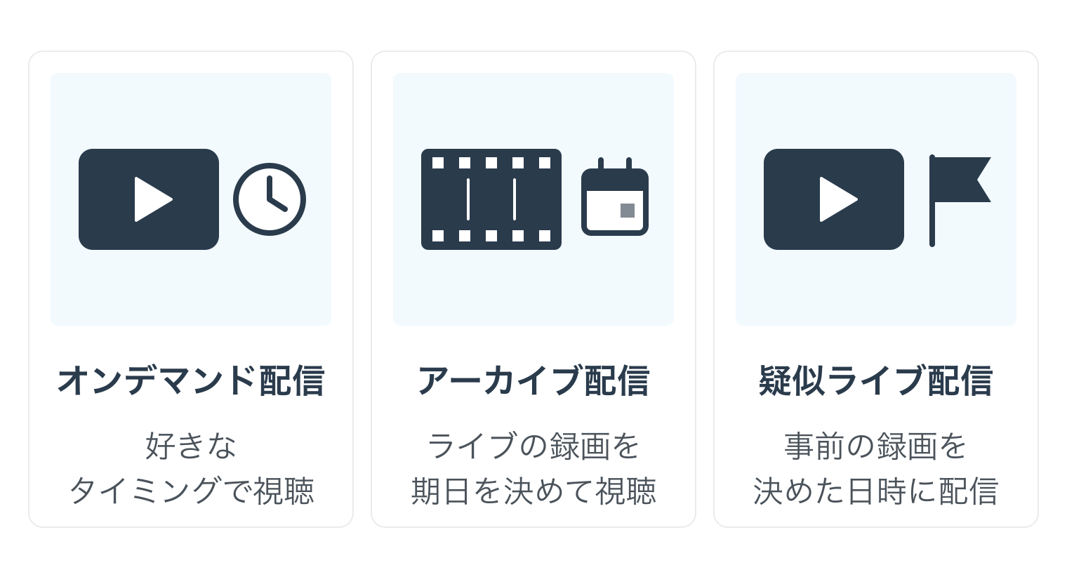 録画ウェビナーの3種類。オンデマンド配信は好きなタイミングで視聴。アーカイブ配信はライブの録画を期日を決めて視聴。疑似ライブ配信は事前の録画を決めた日時に配信
